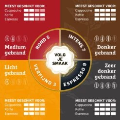 Douwe Egberts Aroma Rood Grove Maling Filterkoffie - 6 X 500 Gram -Café 1200x1200 108