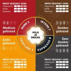 Douwe Egberts Intens Koffiebonen - 4 X 500 Gram -Café 1200x1200 20